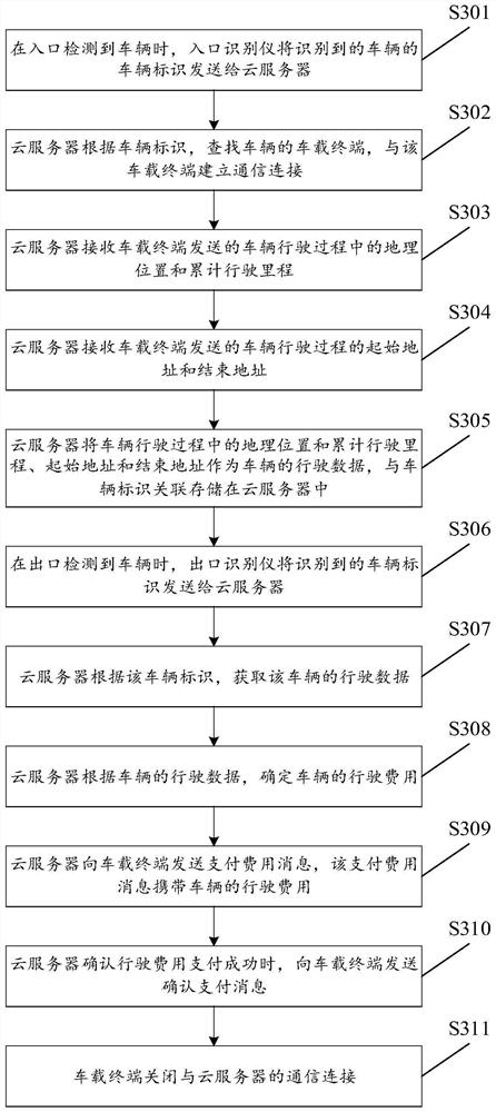 Vehicle charging method and related device