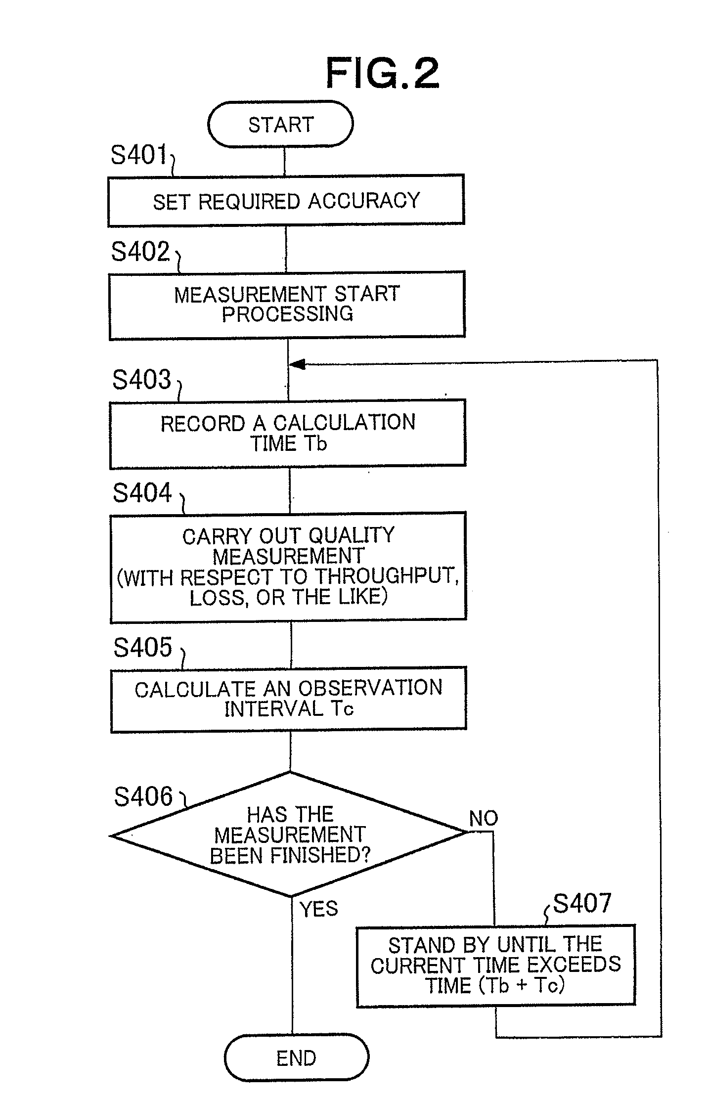 Transmission path quality measuring device, communication system, quality measurement method, and quality measuring program
