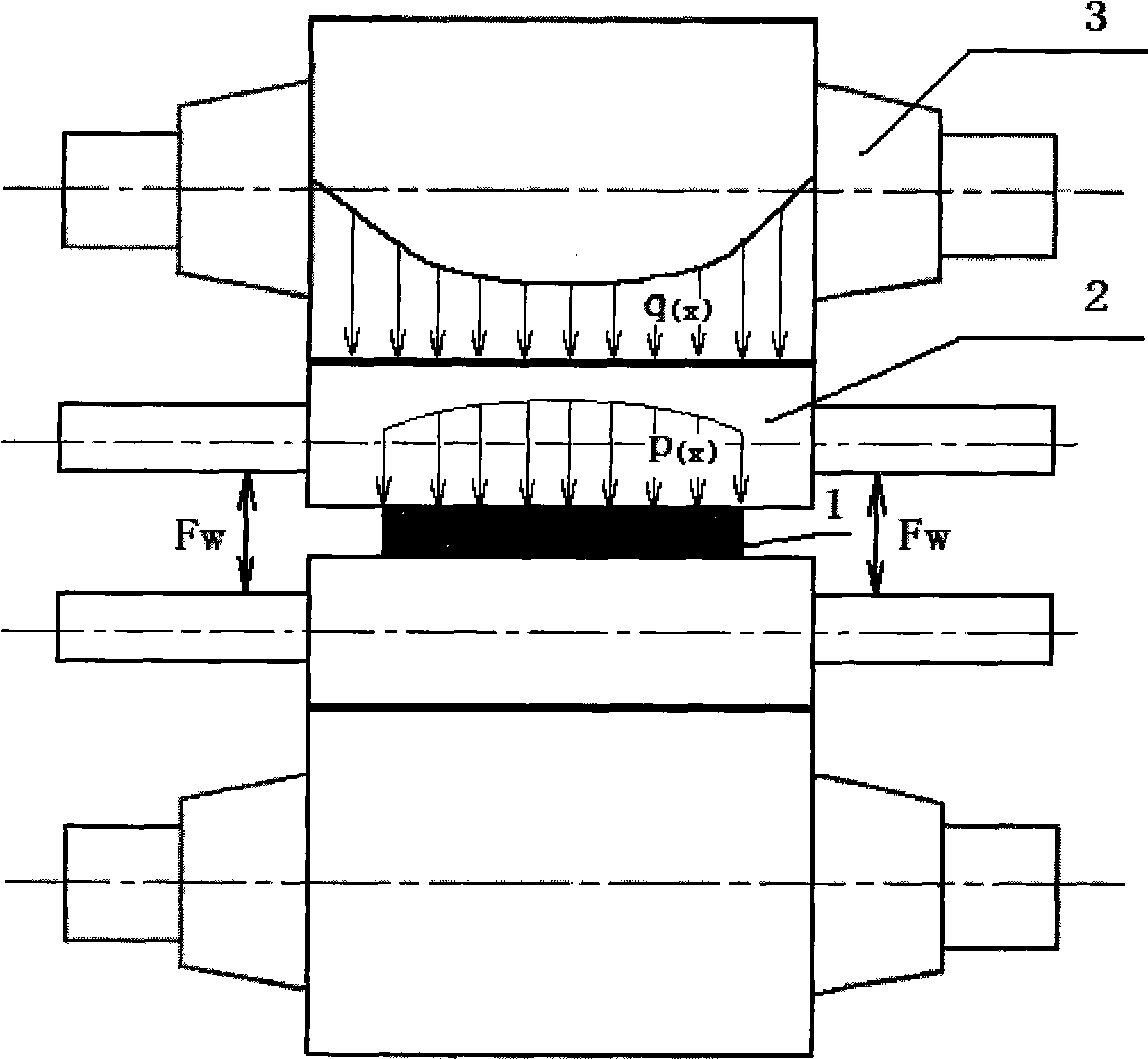 Computing method for roll profile of steckel mill