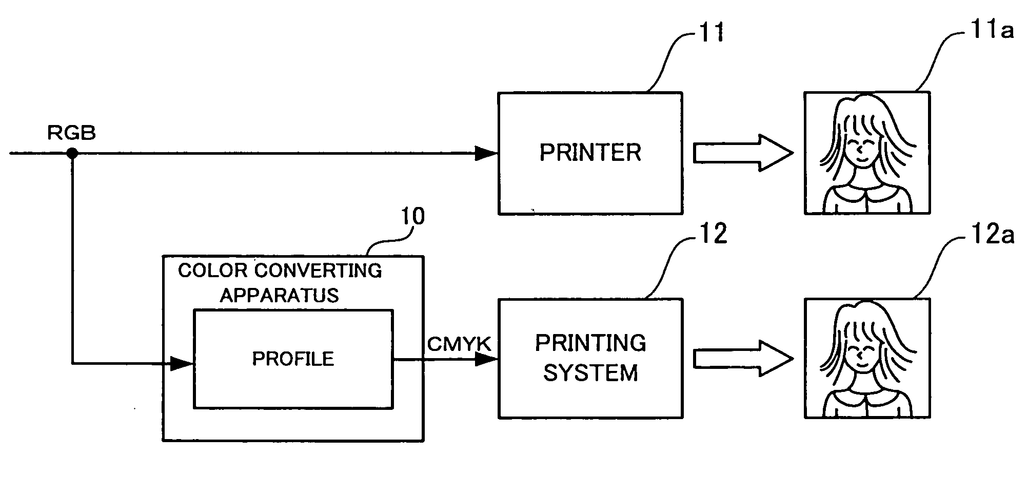 Color conversion definition creating method, profile creating method, color conversion definition creating apparatus, profile creating apparatus, color conversion definition creating program storage medium, and profile creating program storage medium