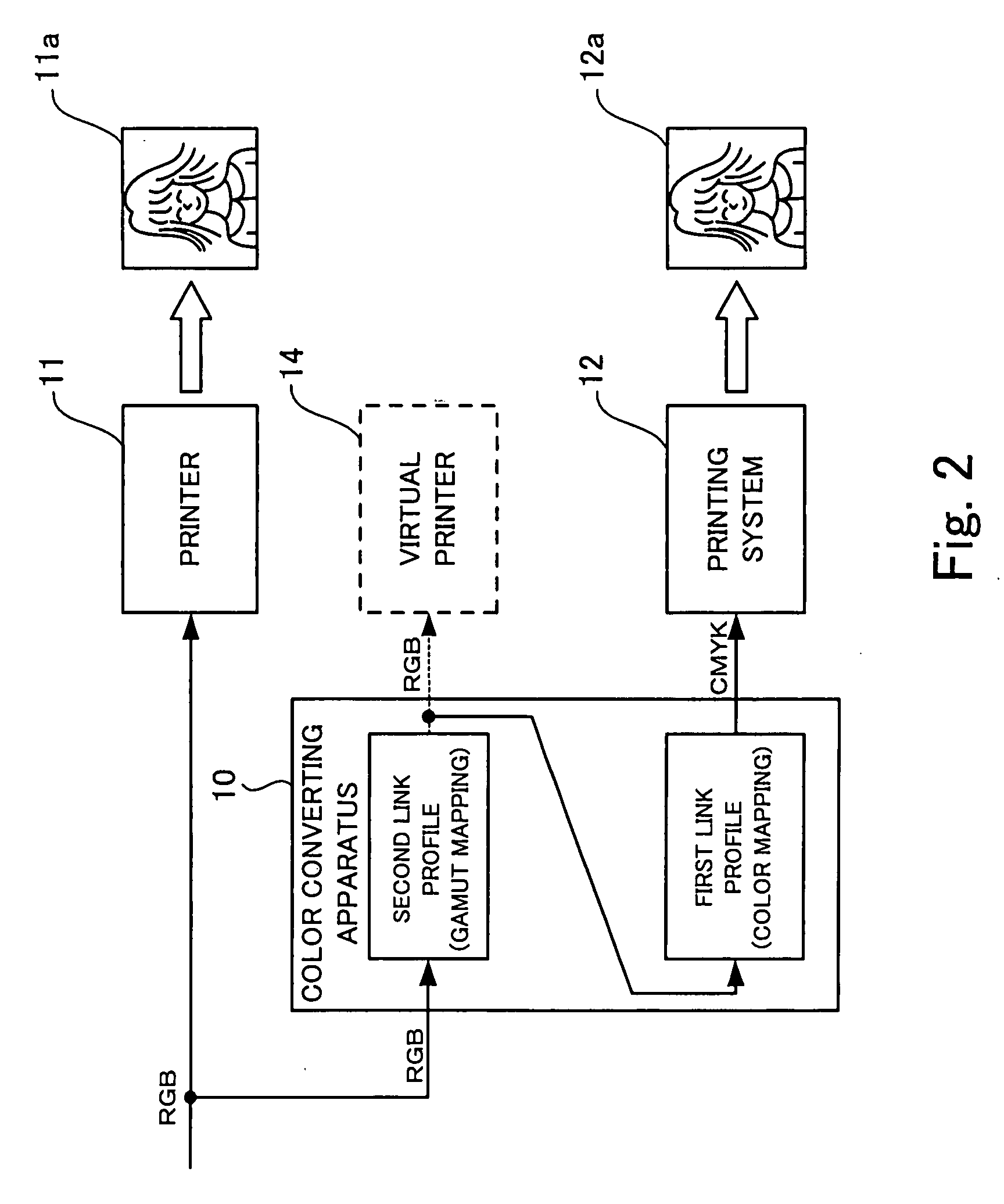 Color conversion definition creating method, profile creating method, color conversion definition creating apparatus, profile creating apparatus, color conversion definition creating program storage medium, and profile creating program storage medium