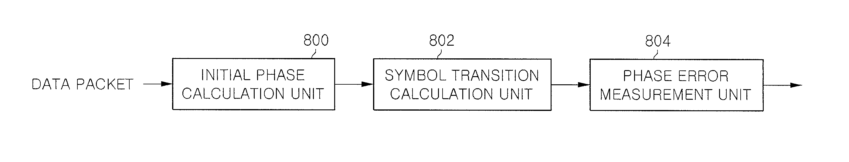 Data transmission and reception method and apparatus robust against phase noise for high efficiency satellite transmission