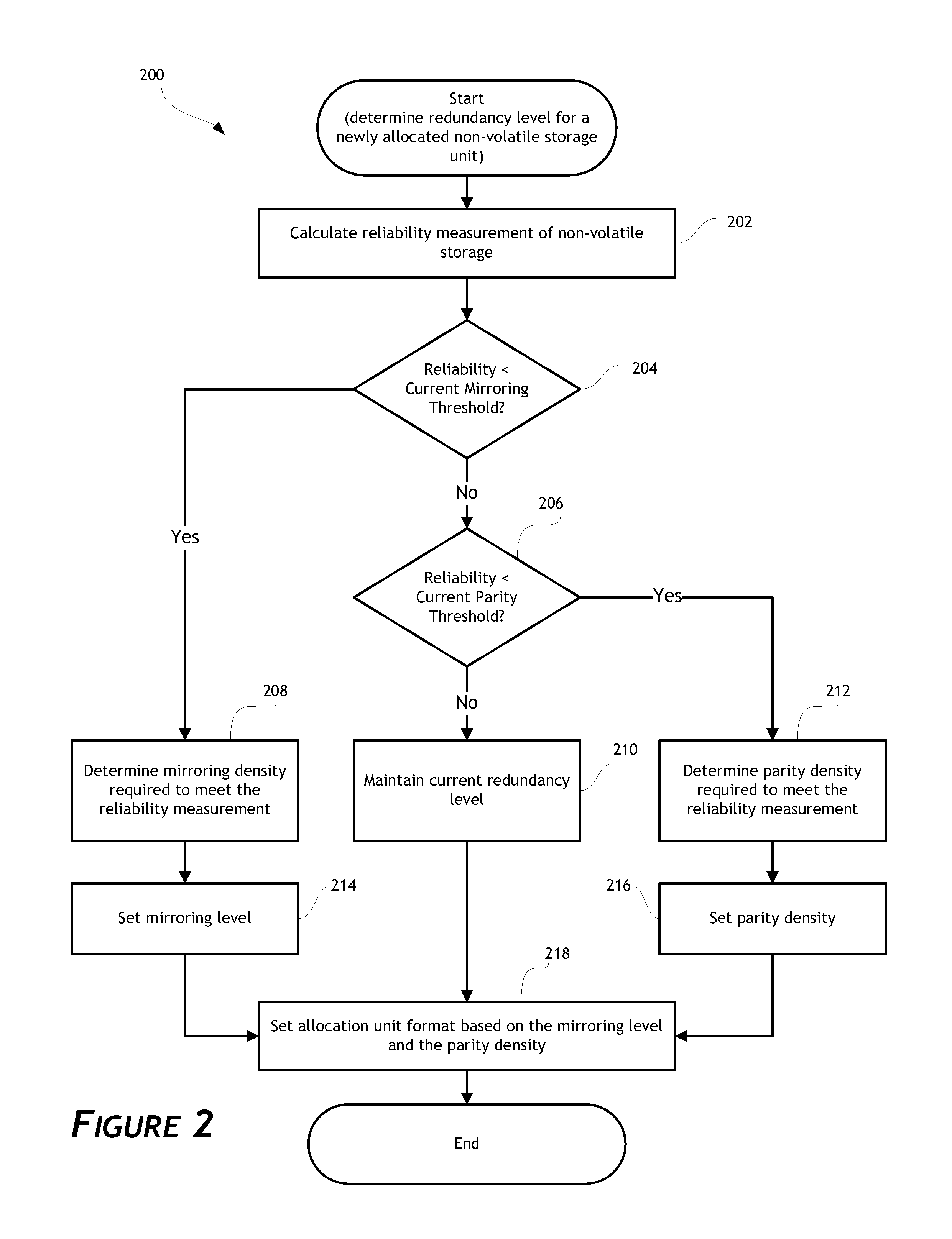 Varying data redundancy in storage systems