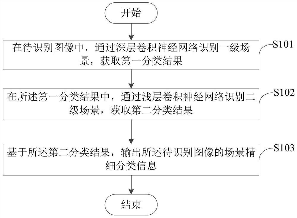 Image processing method, device and mobile terminal