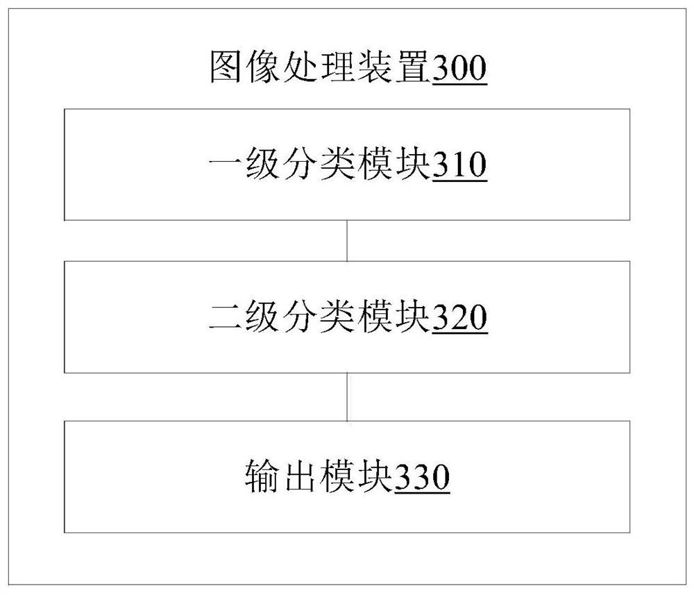 Image processing method, device and mobile terminal