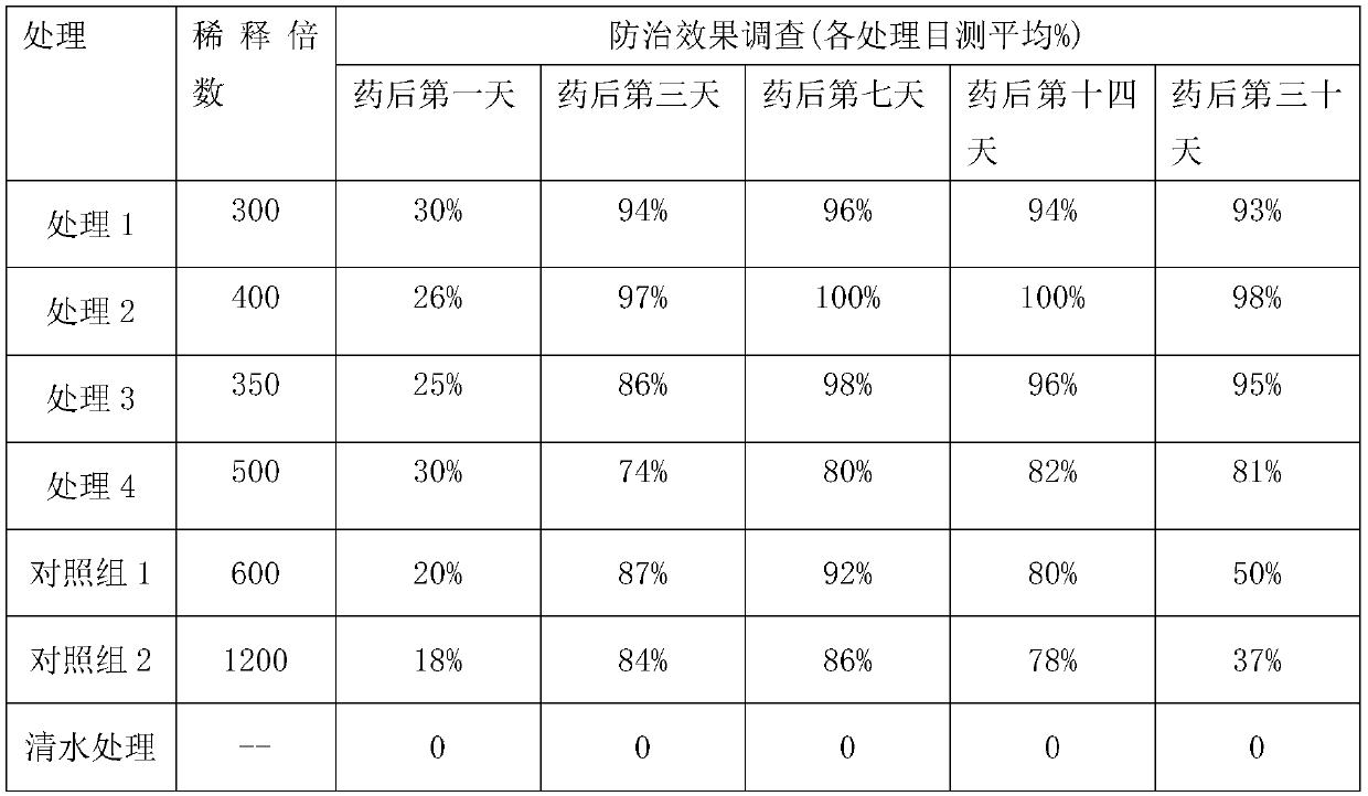 Amino acid liquid fertilizer for preventing and treating moss and preparation method thereof