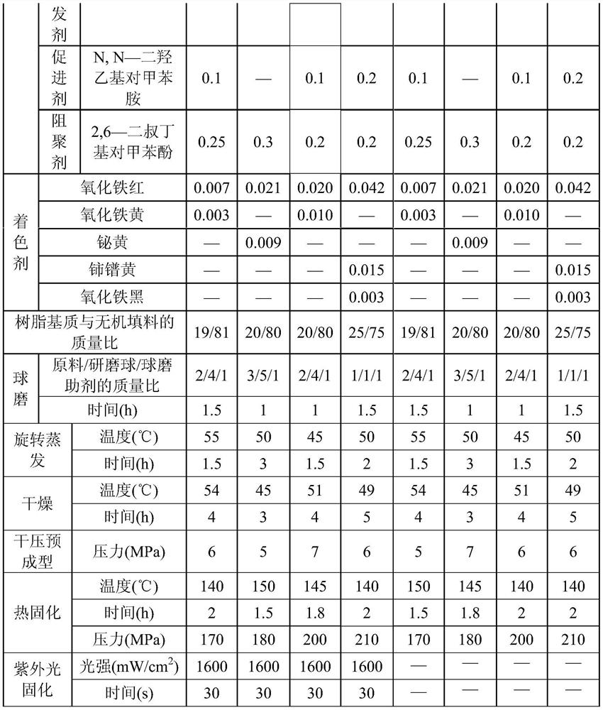 A kind of preparation method of dental composite resin material and its prepared product