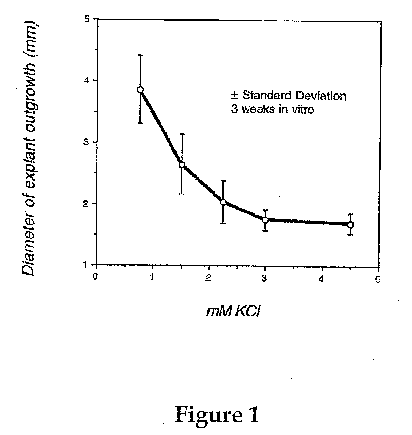 Methods for in vitro growth of hair follicles