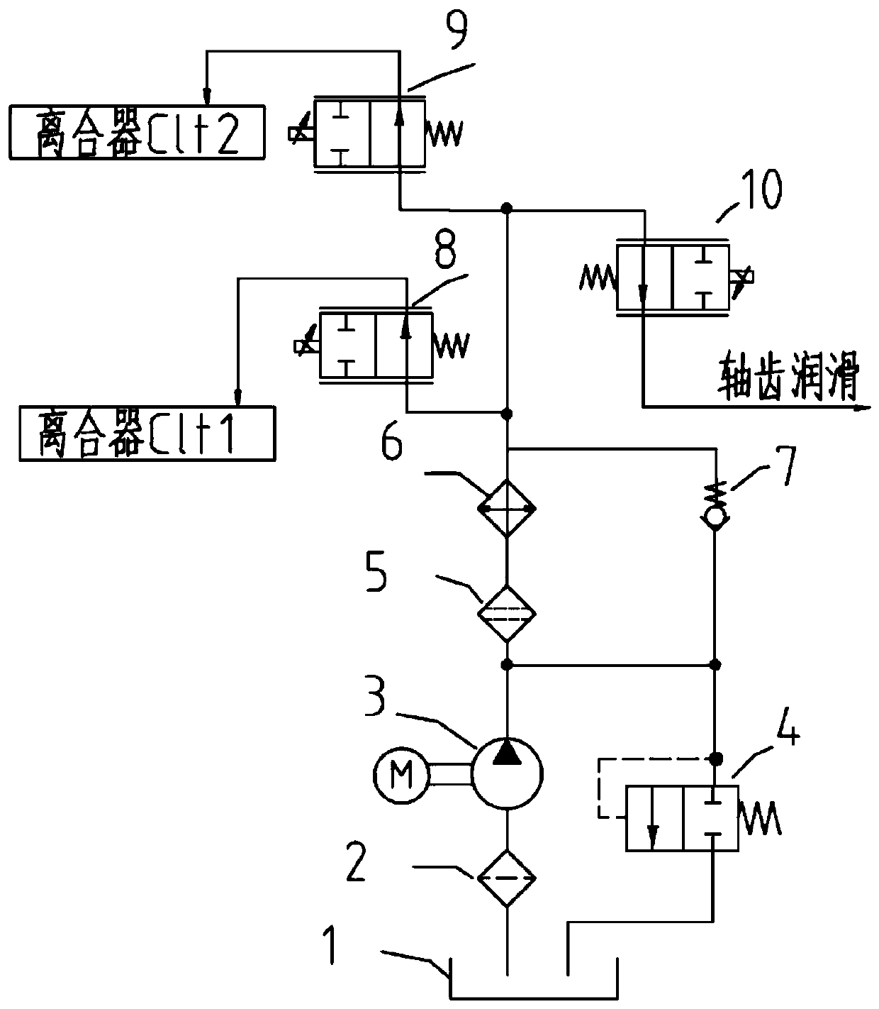 Automatic speed changer electric hydraulic cooling lubrication system and control system thereof