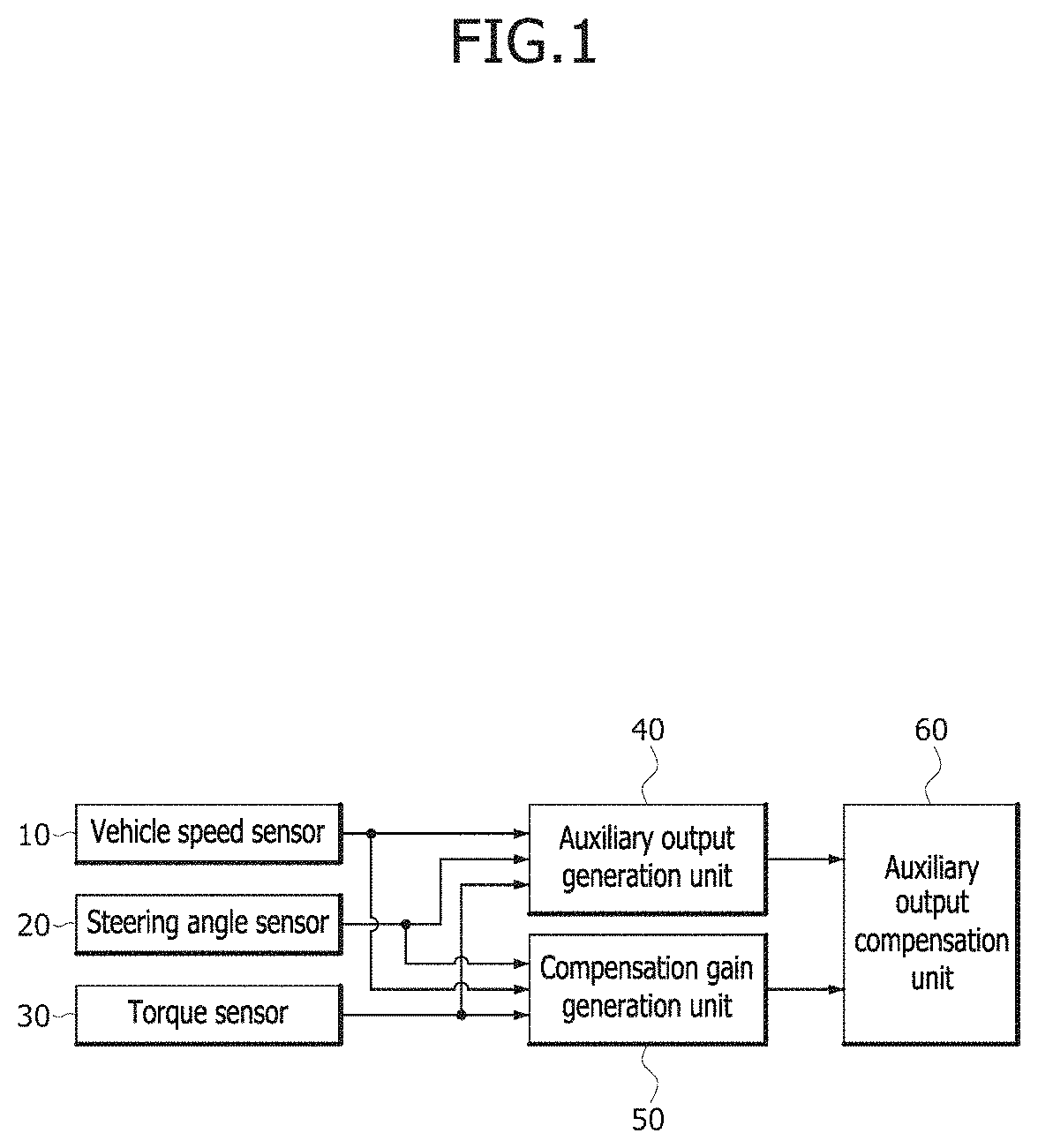 Motor-driven power steering apparatus and control method thereof