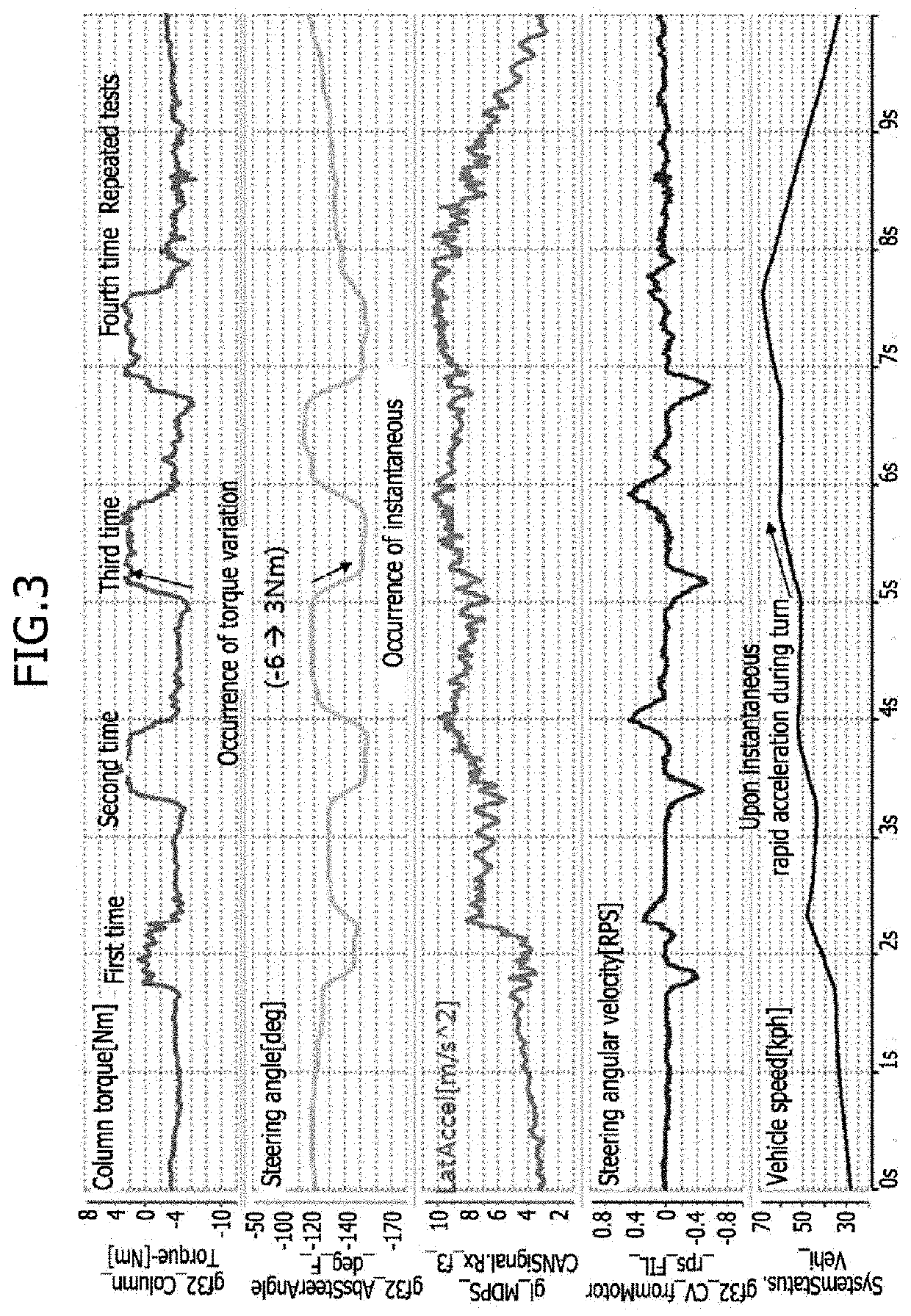 Motor-driven power steering apparatus and control method thereof