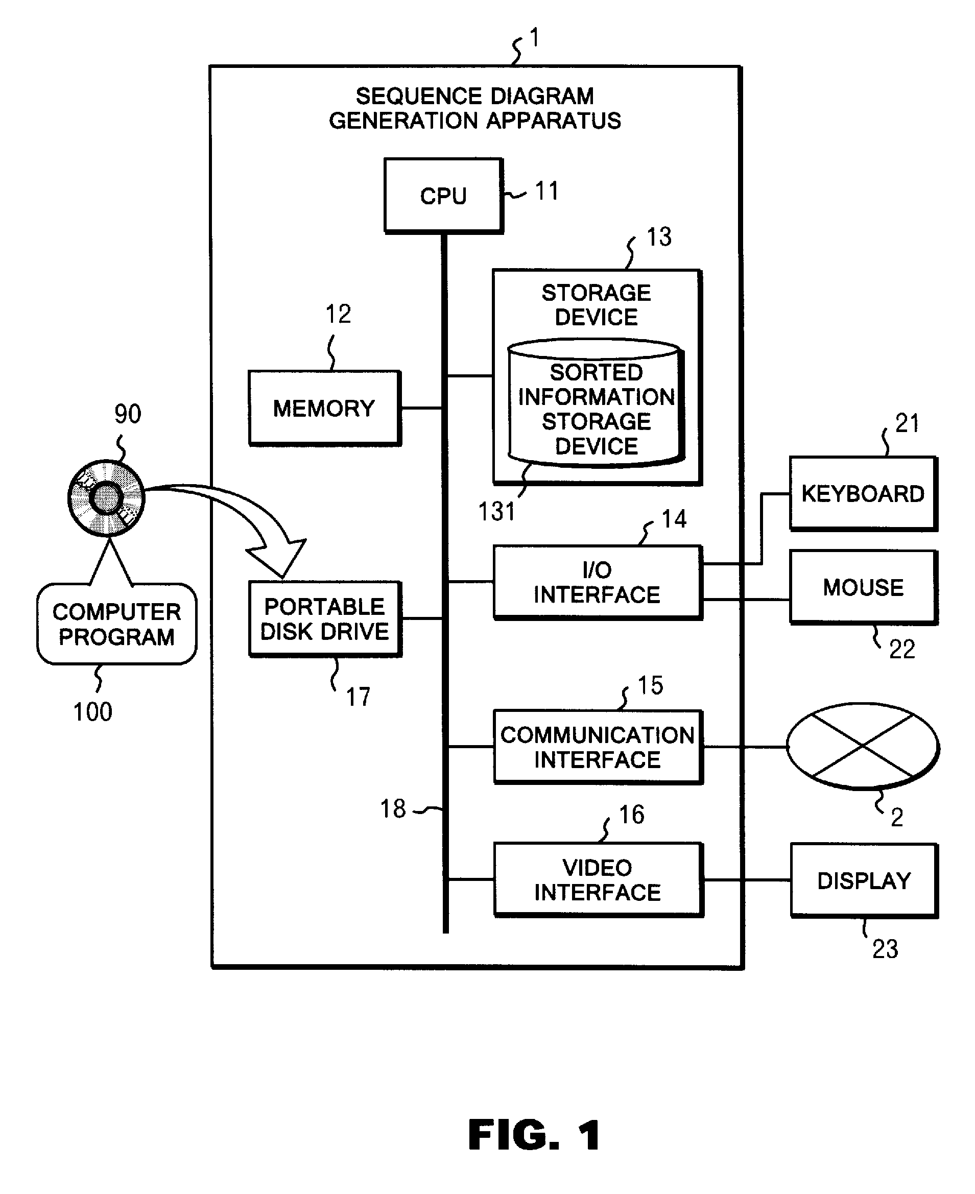 System, method and computer program for generating sequence diagram