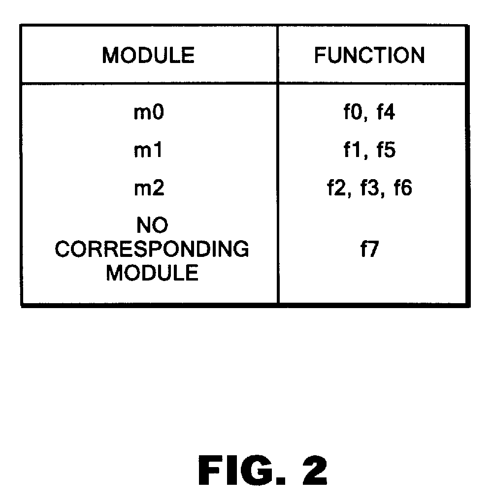 System, method and computer program for generating sequence diagram