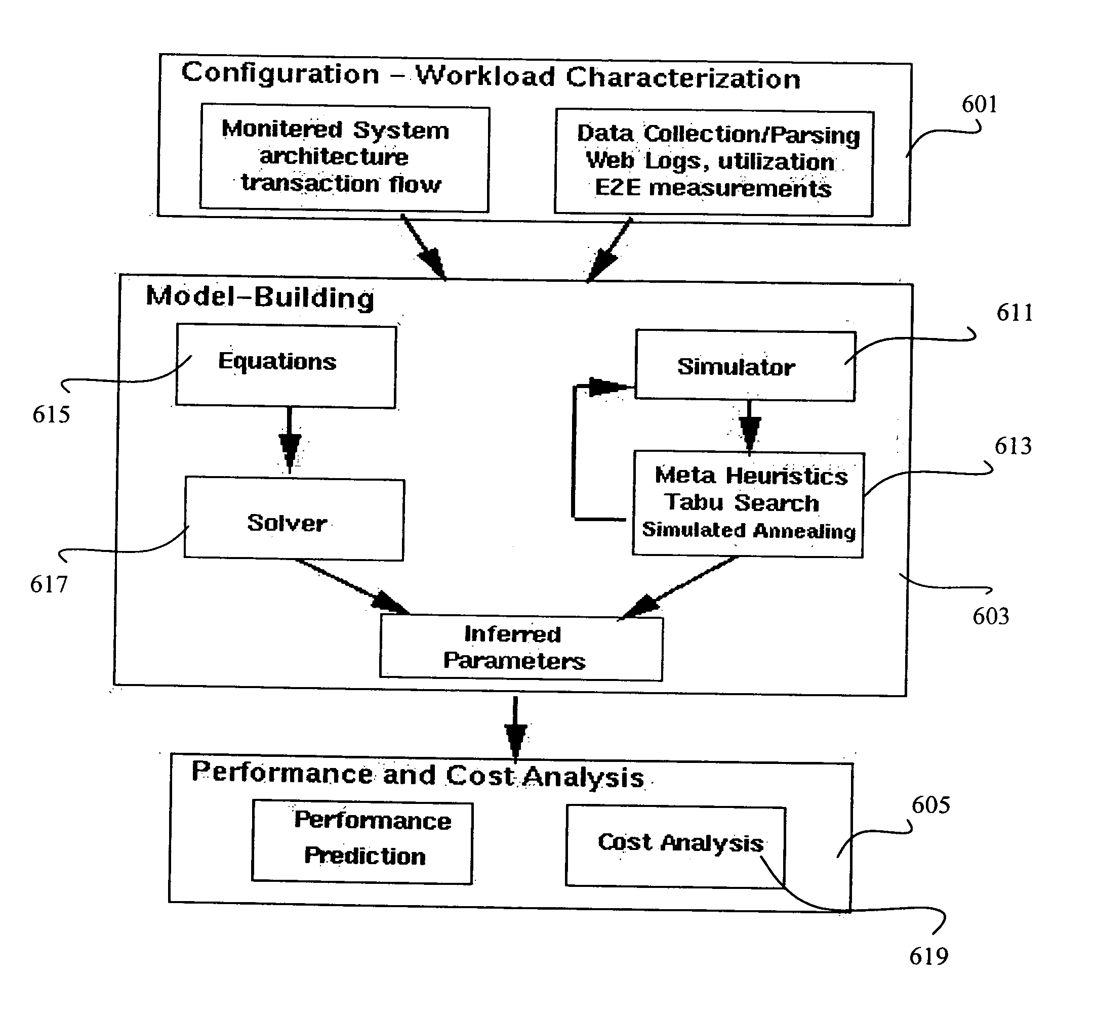 Method and apparatus for automatic modeling building using inference for IT systems