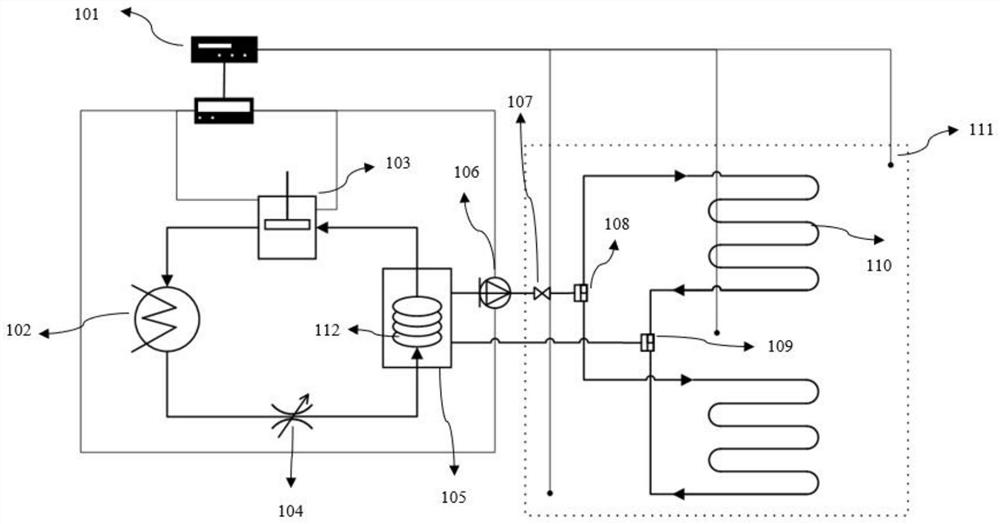 Vehicle-mounted vaccine transport case temperature control system and method using latent heat type functional fluid