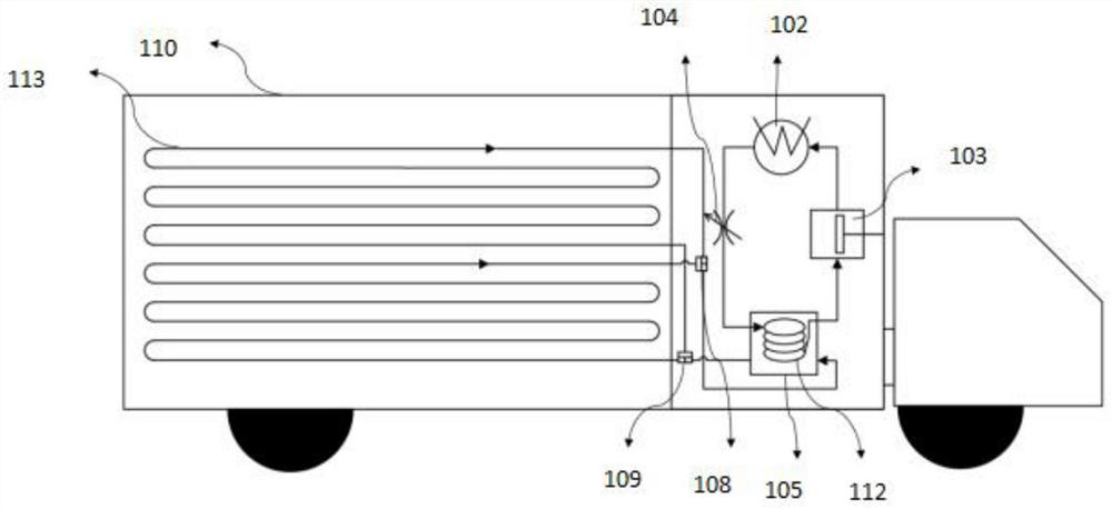 Vehicle-mounted vaccine transport case temperature control system and method using latent heat type functional fluid