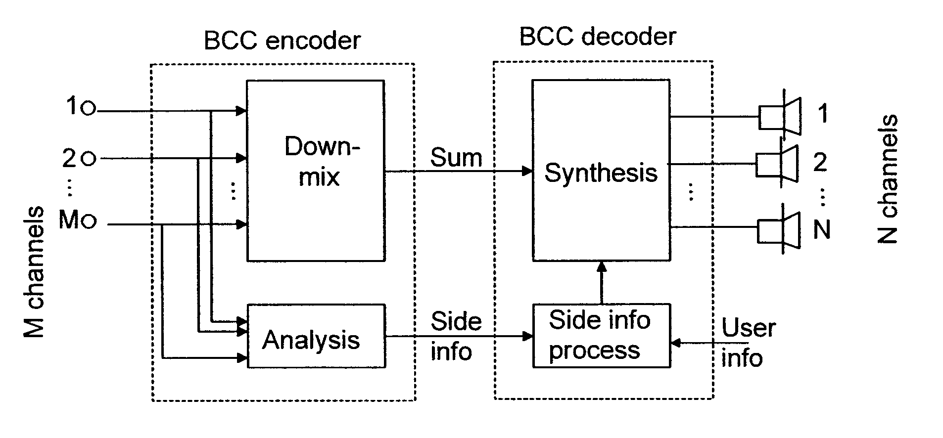 Dynamic Decoding of Binaural Audio Signals