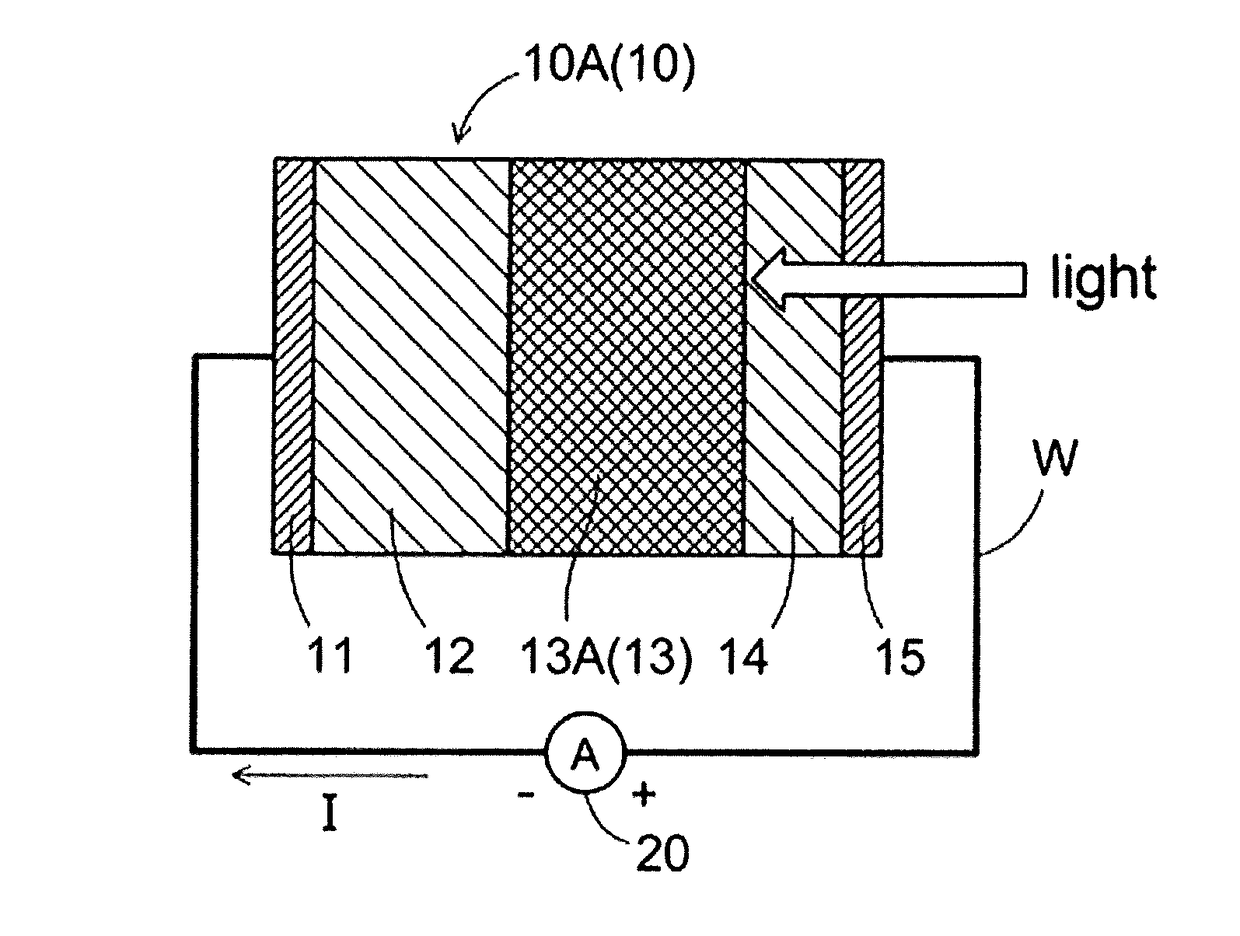 Photoelectric conversion element