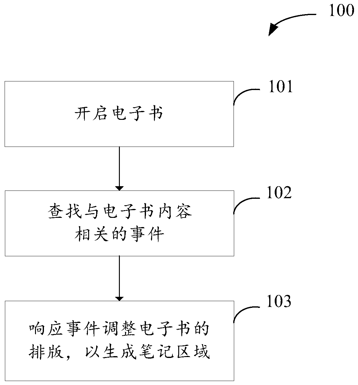 Note area division method, terminal and computer storage medium