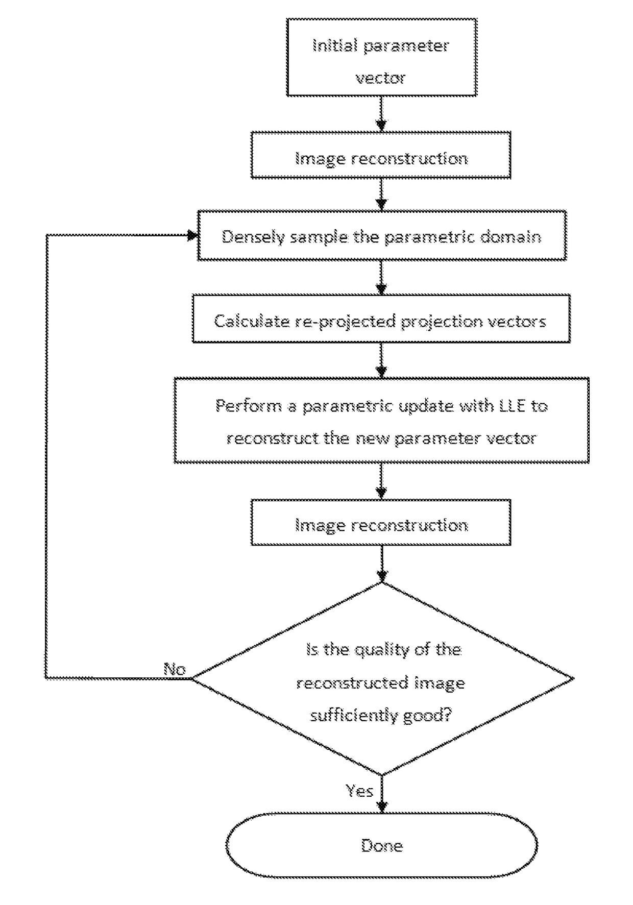Automatic system calibration method of x-ray ct