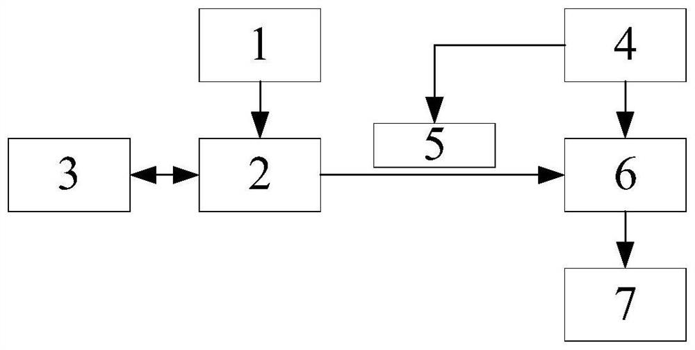 Detection method of industrial robot servo drive based on electrical fast transient burst