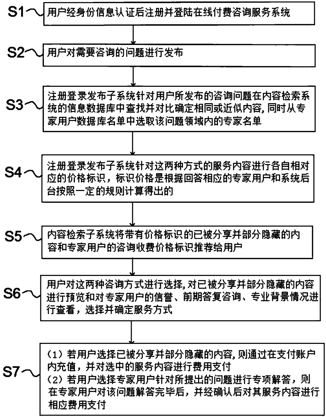 Online paid consulting service system and using method thereof