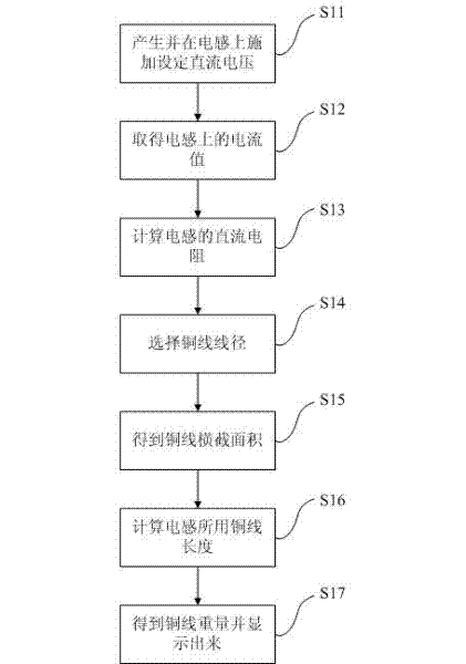 Method and device for obtaining weight of copper wire used for inductor