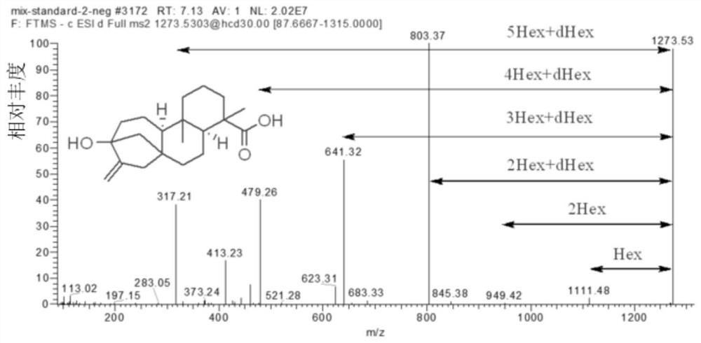 A large-scale qualitative method for glycosides based on liquid chromatography-mass spectrometry