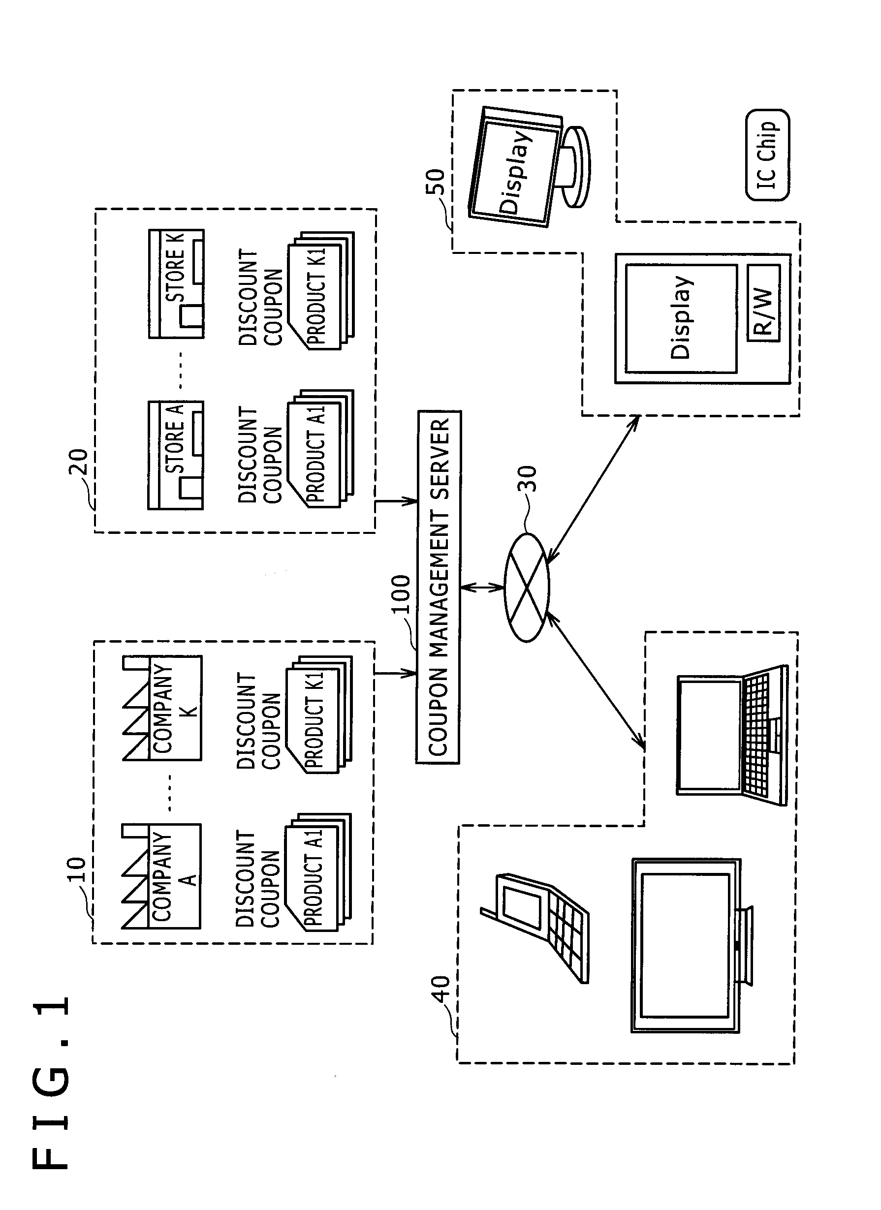 Coupon selection support apparatus, coupon selection support system, coupon selection support method, and program