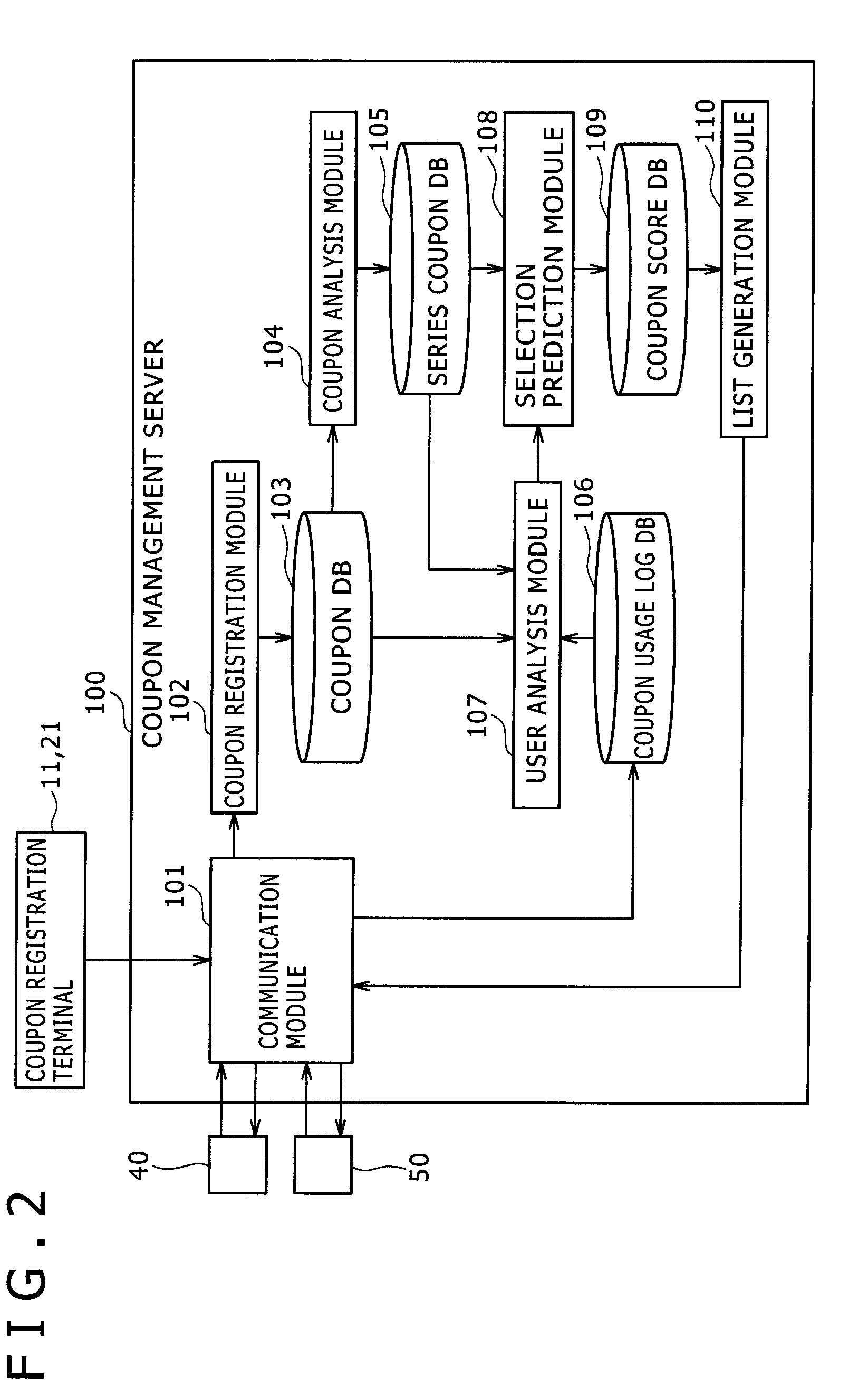 Coupon selection support apparatus, coupon selection support system, coupon selection support method, and program