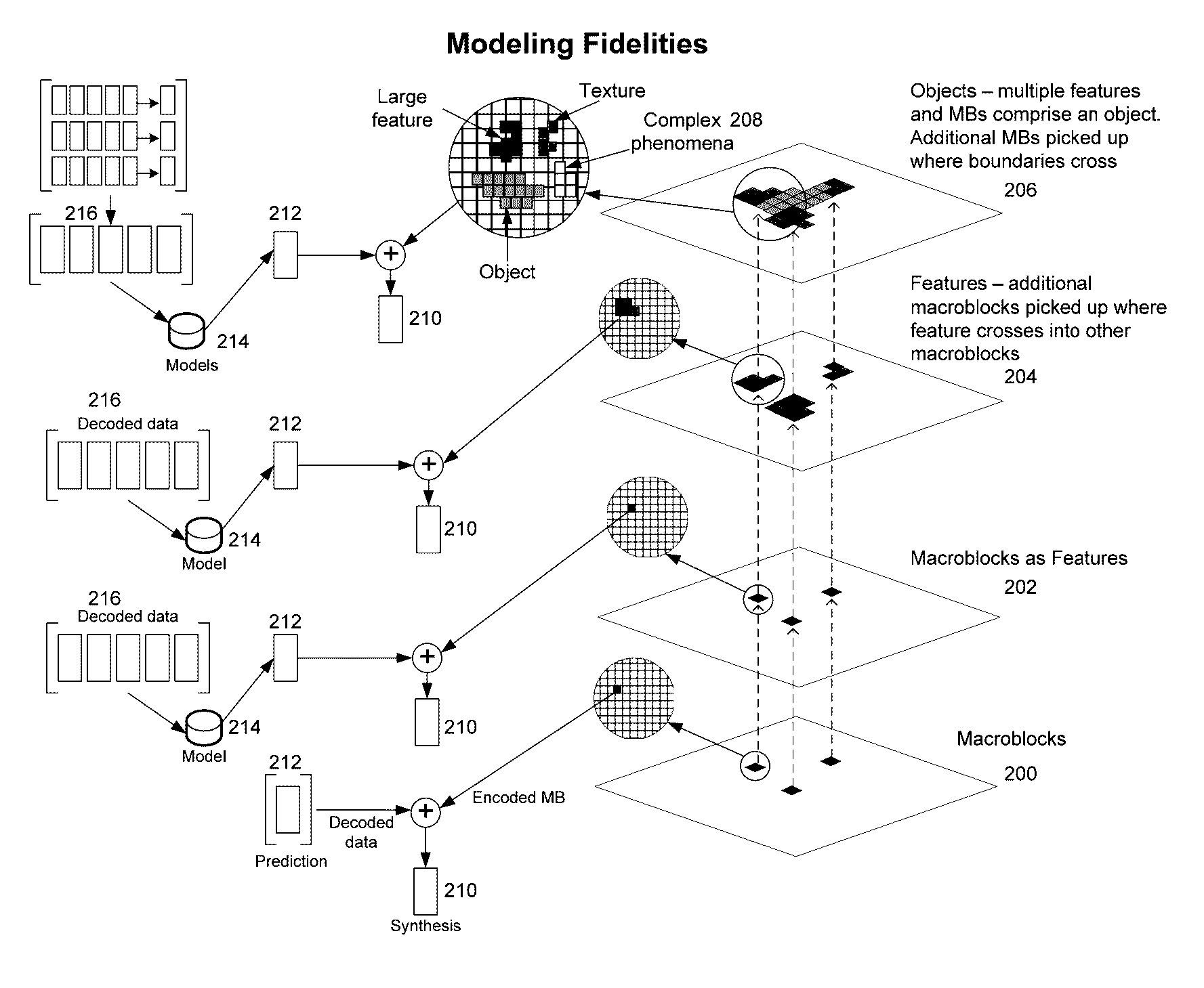 Model-based video encoding and decoding