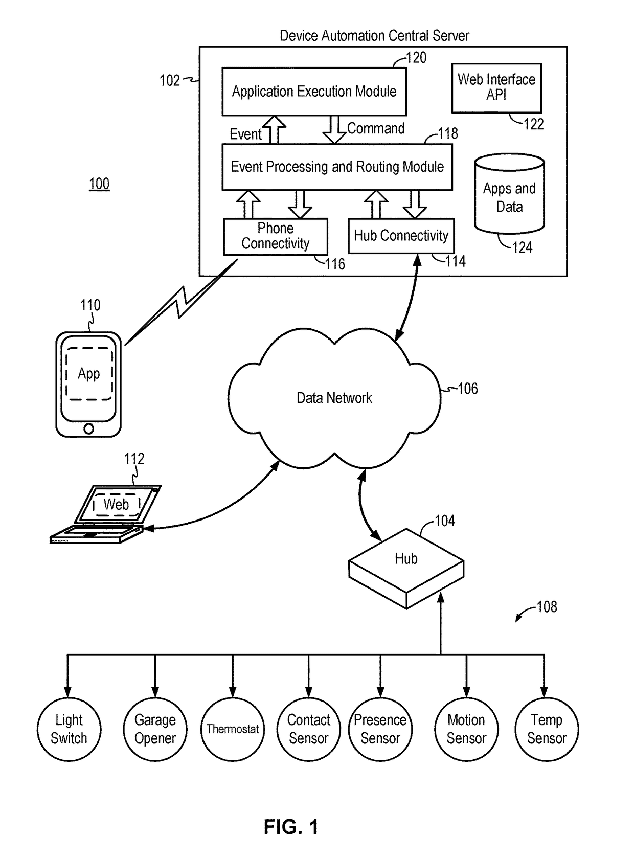 Secured device access in a device automation system