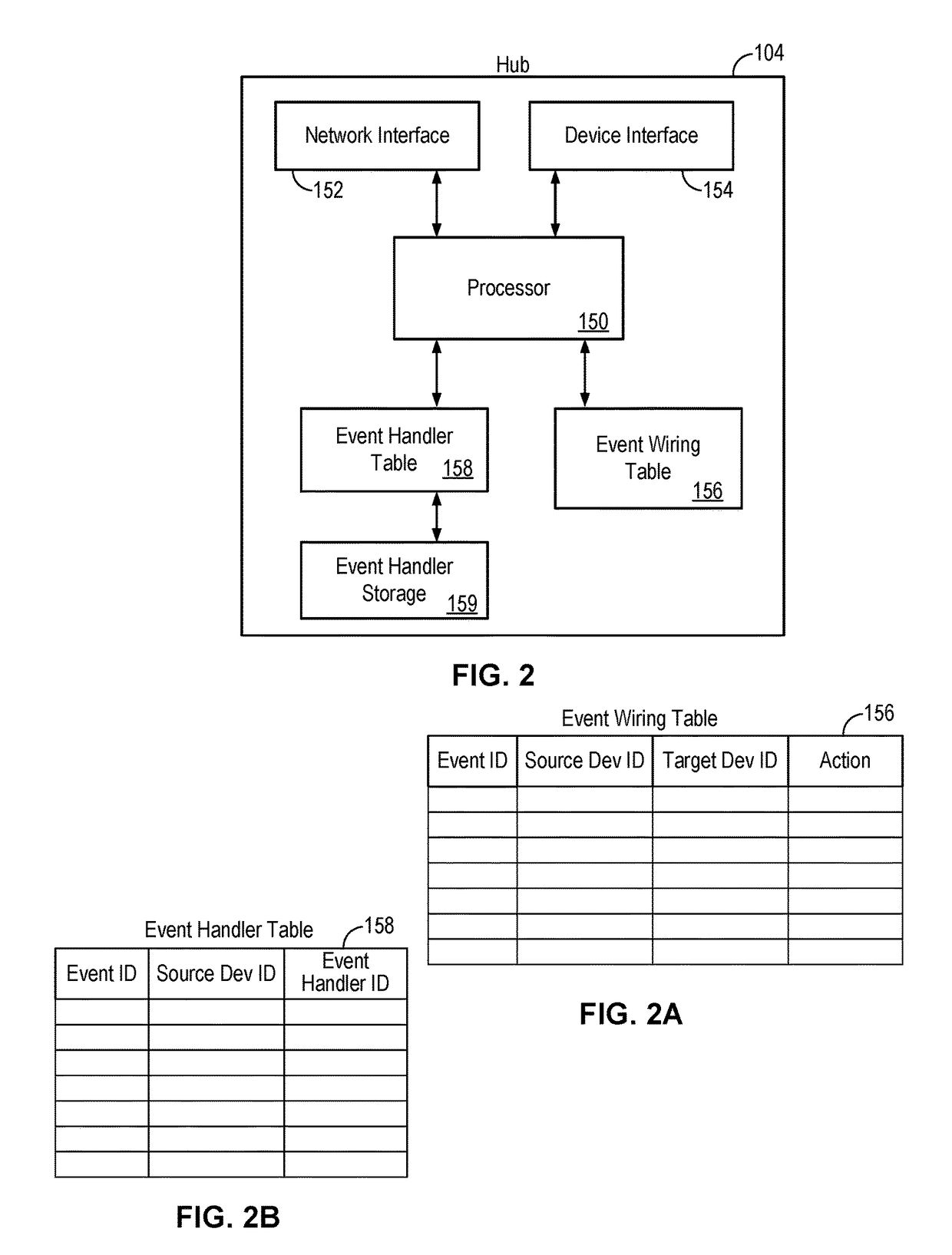 Secured device access in a device automation system