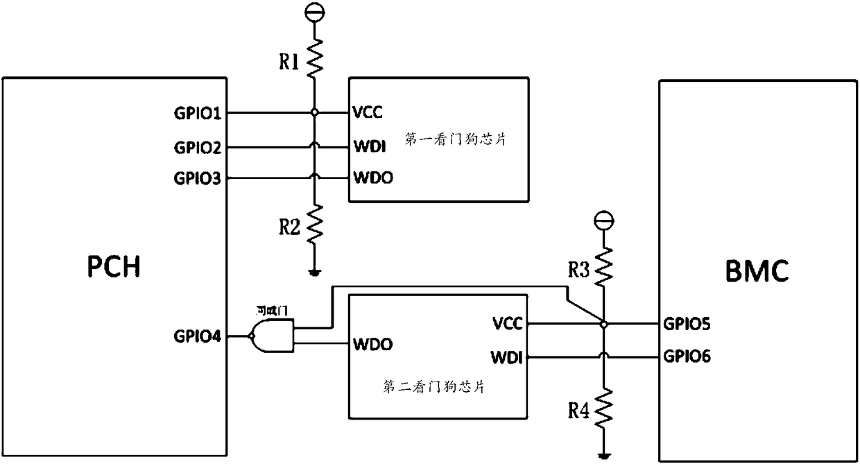 Hardware fault diagnosis circuit and method, and mainboard