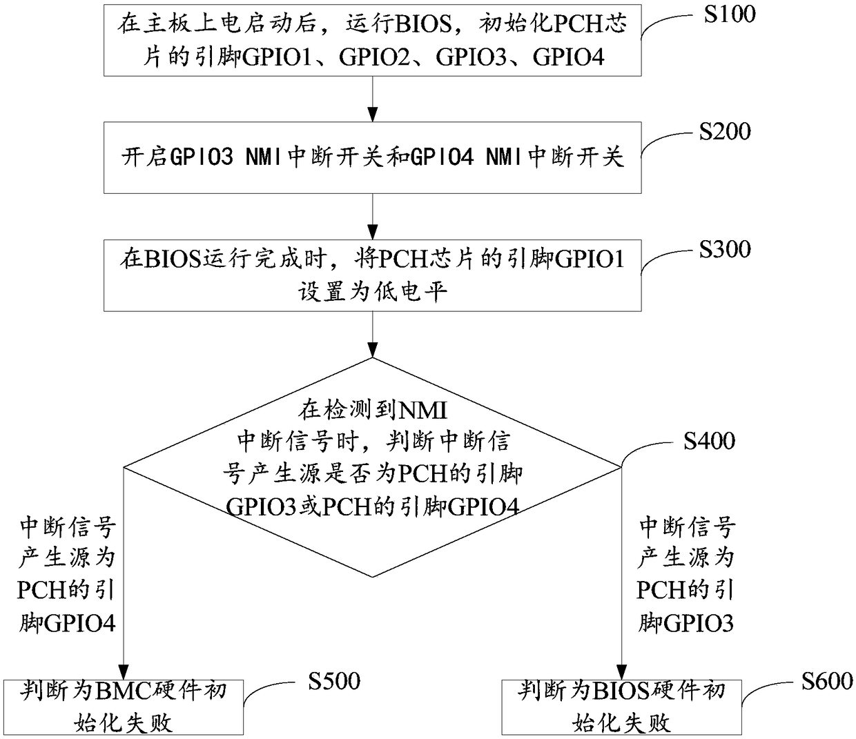 Hardware fault diagnosis circuit and method, and mainboard