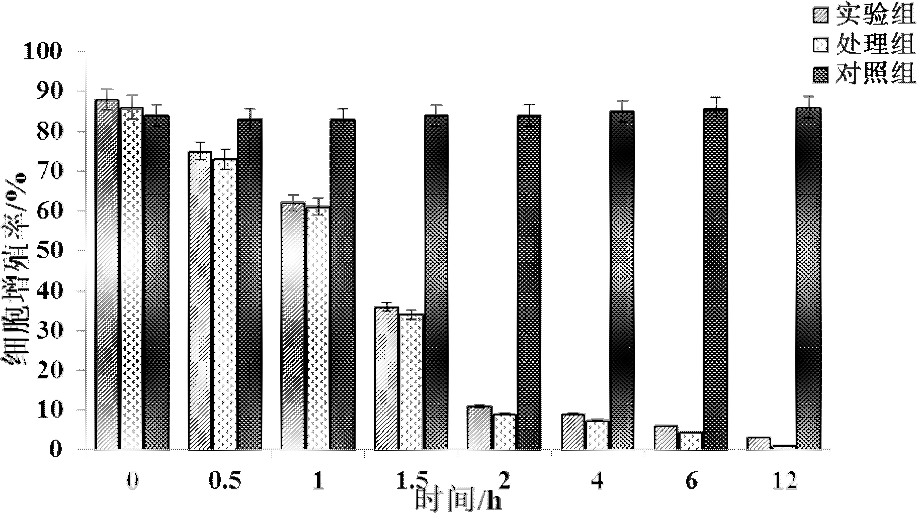 Acinetobacter strain and application thereof to degradation of zearalenone