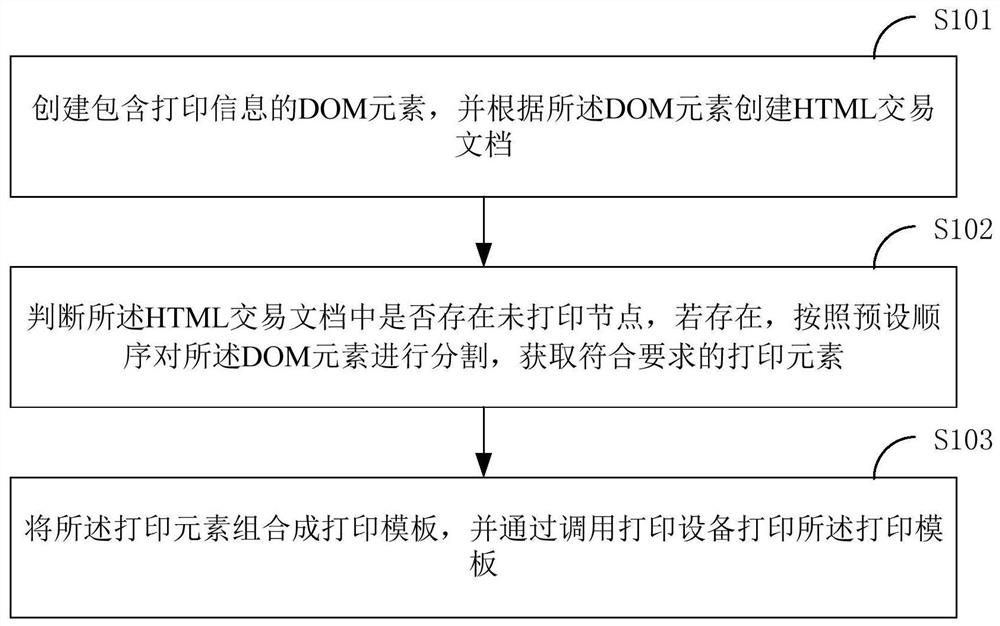 A split printing method and transaction terminal