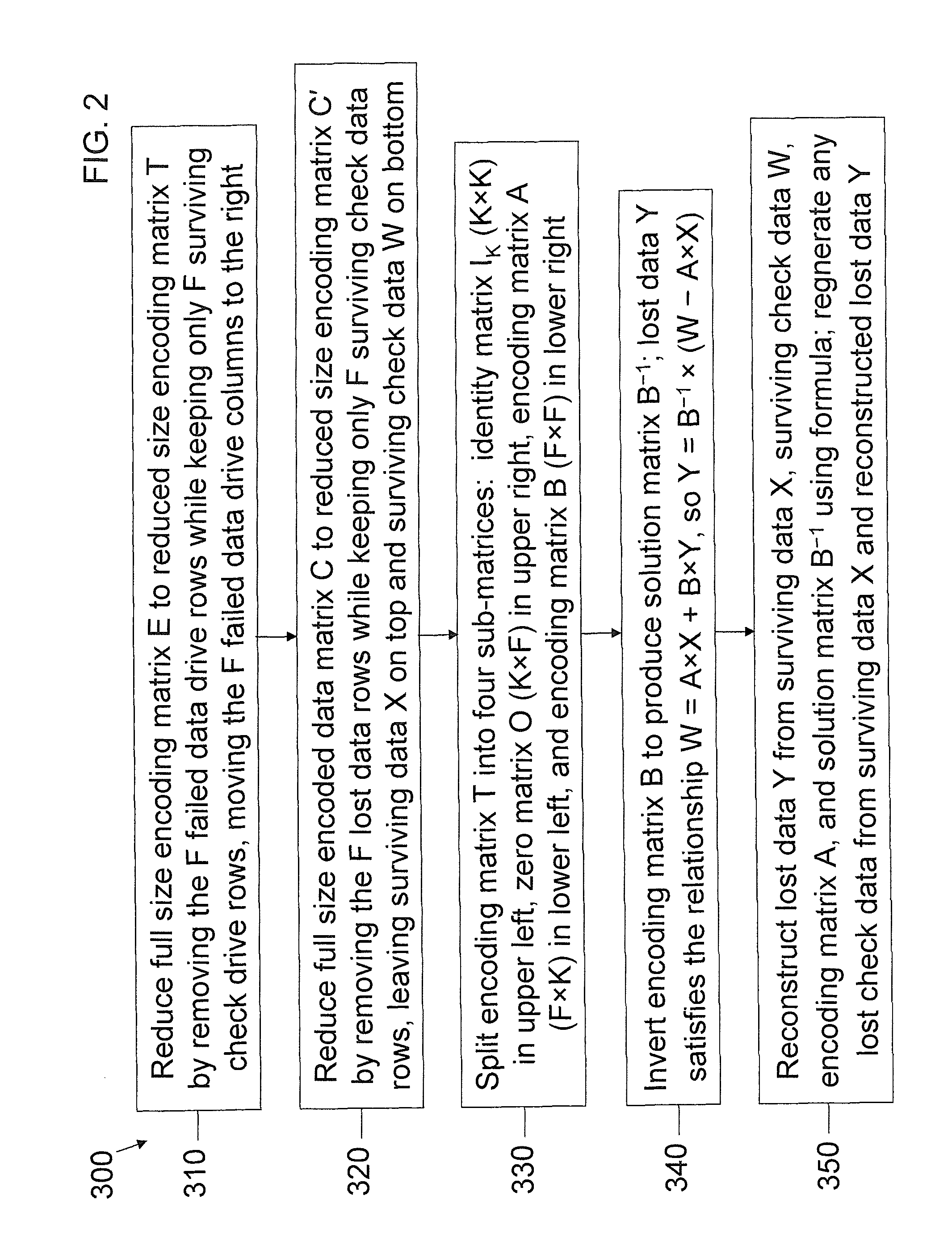 Accelerated erasure coding system and method