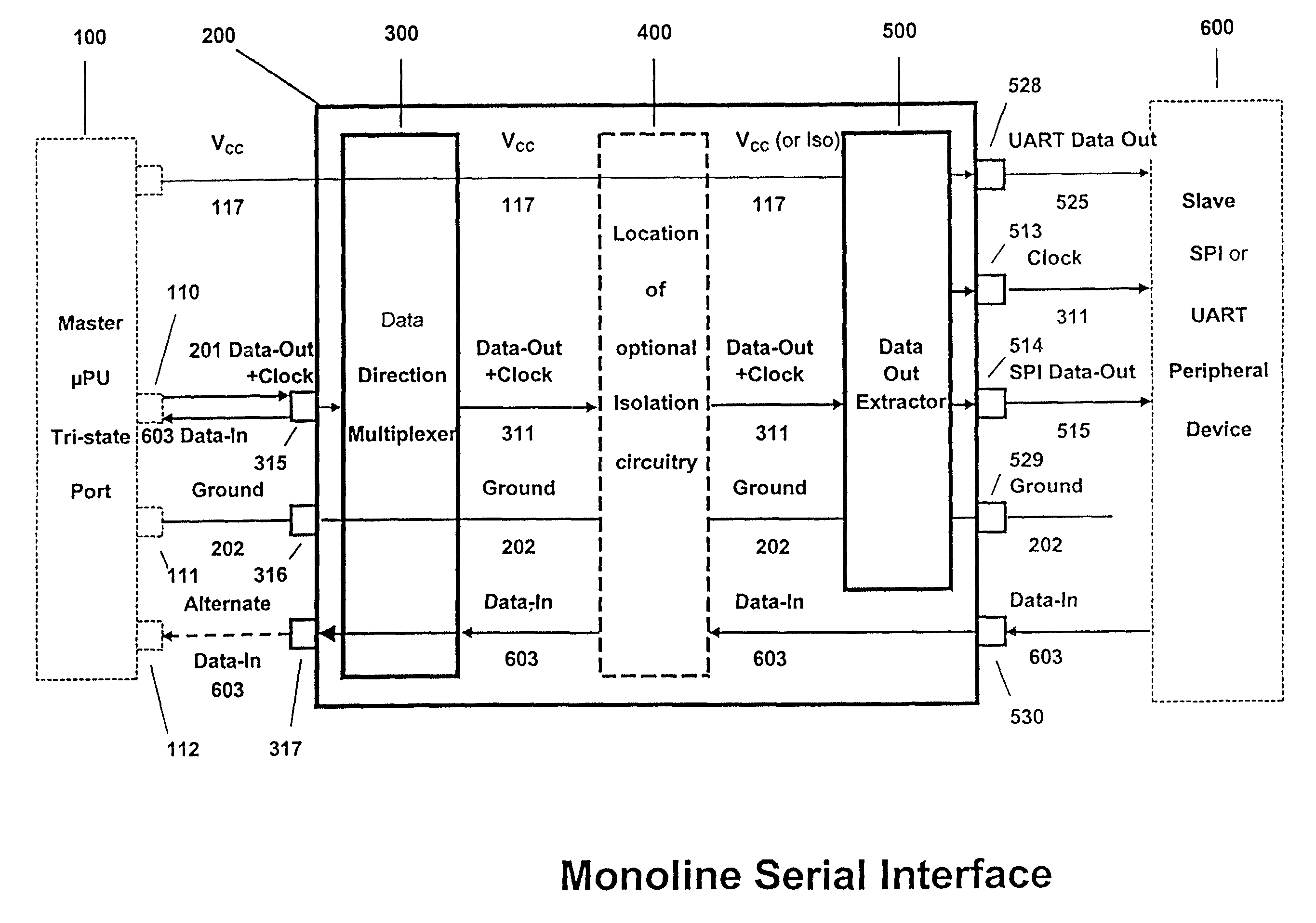 Apparatus, method and signal set for monoline serial interface
