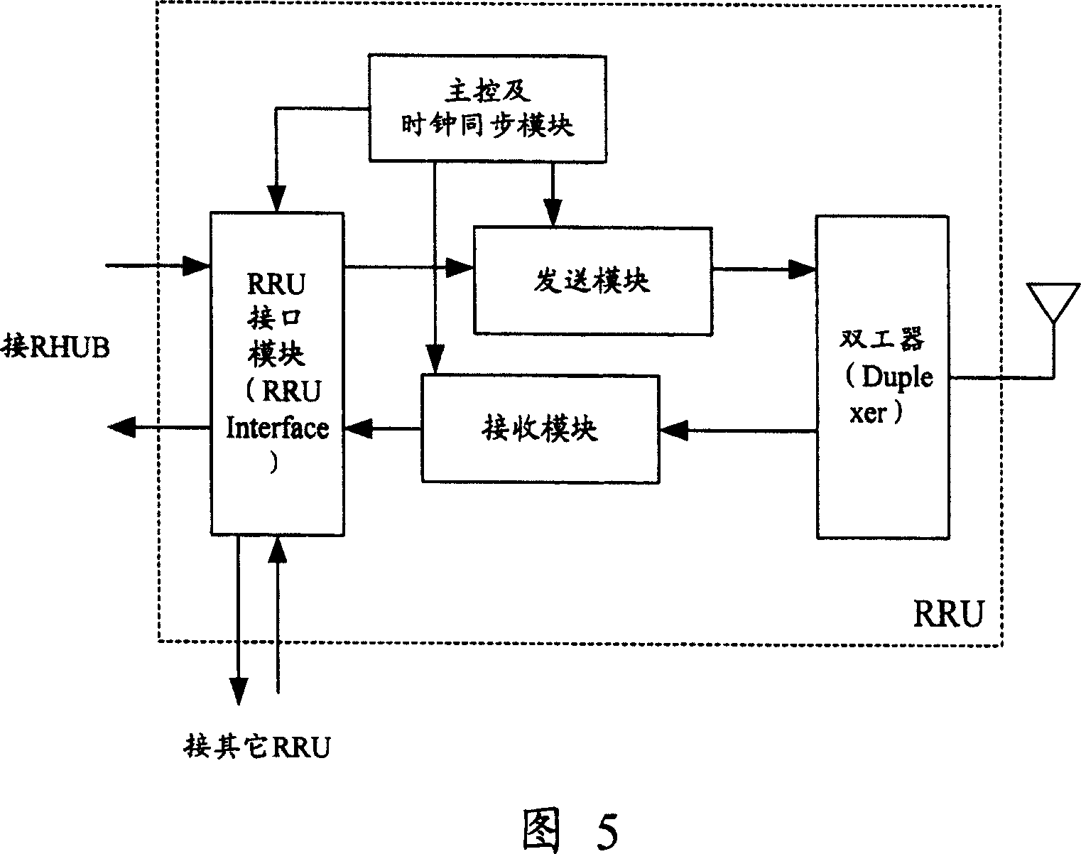 Indoor distribution system and its netting method