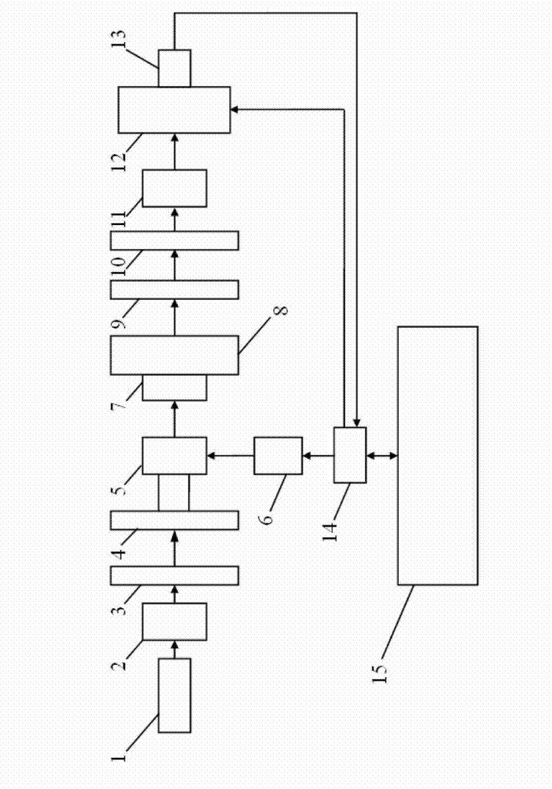 System for precisely measuring phase delay of wave plate and implementation method of system