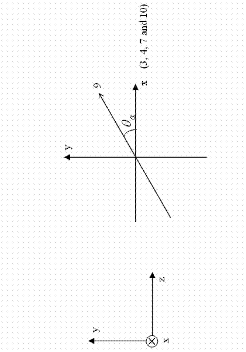 System for precisely measuring phase delay of wave plate and implementation method of system