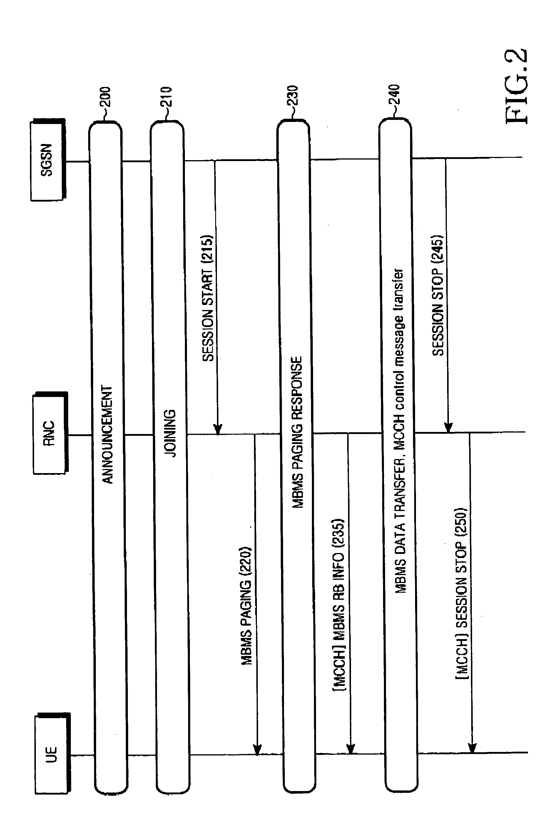 Method for providing requested MBMS service to UEs that failed to receive paging message in a mobile communication system supporting MBMS service