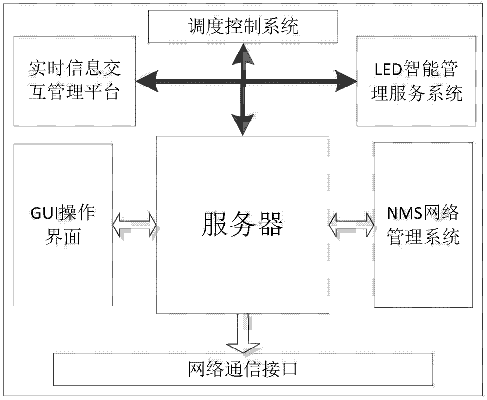 A kind of underground led intelligent display management auxiliary system