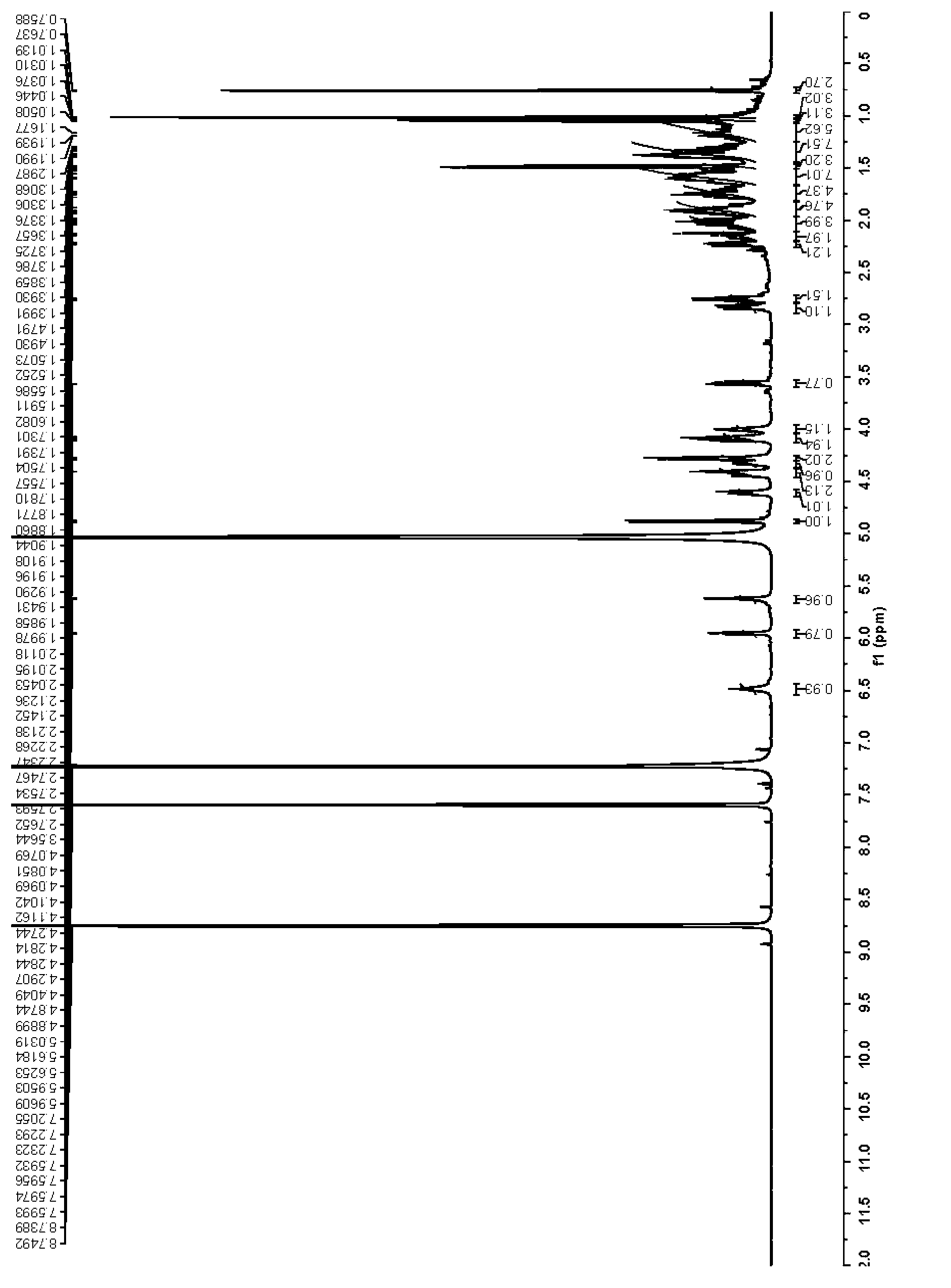 Furostan saponin derivative and purpose thereof