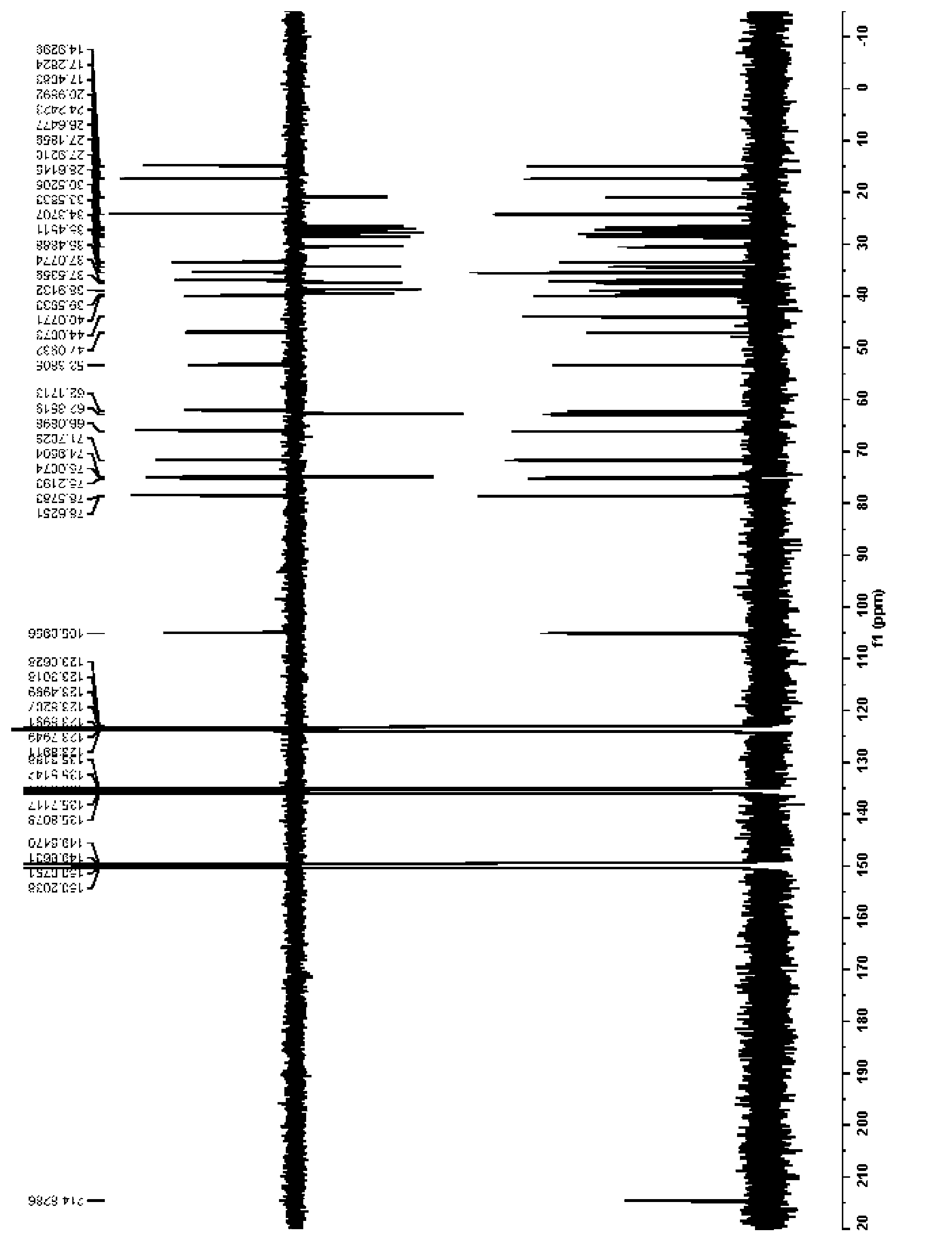 Furostan saponin derivative and purpose thereof