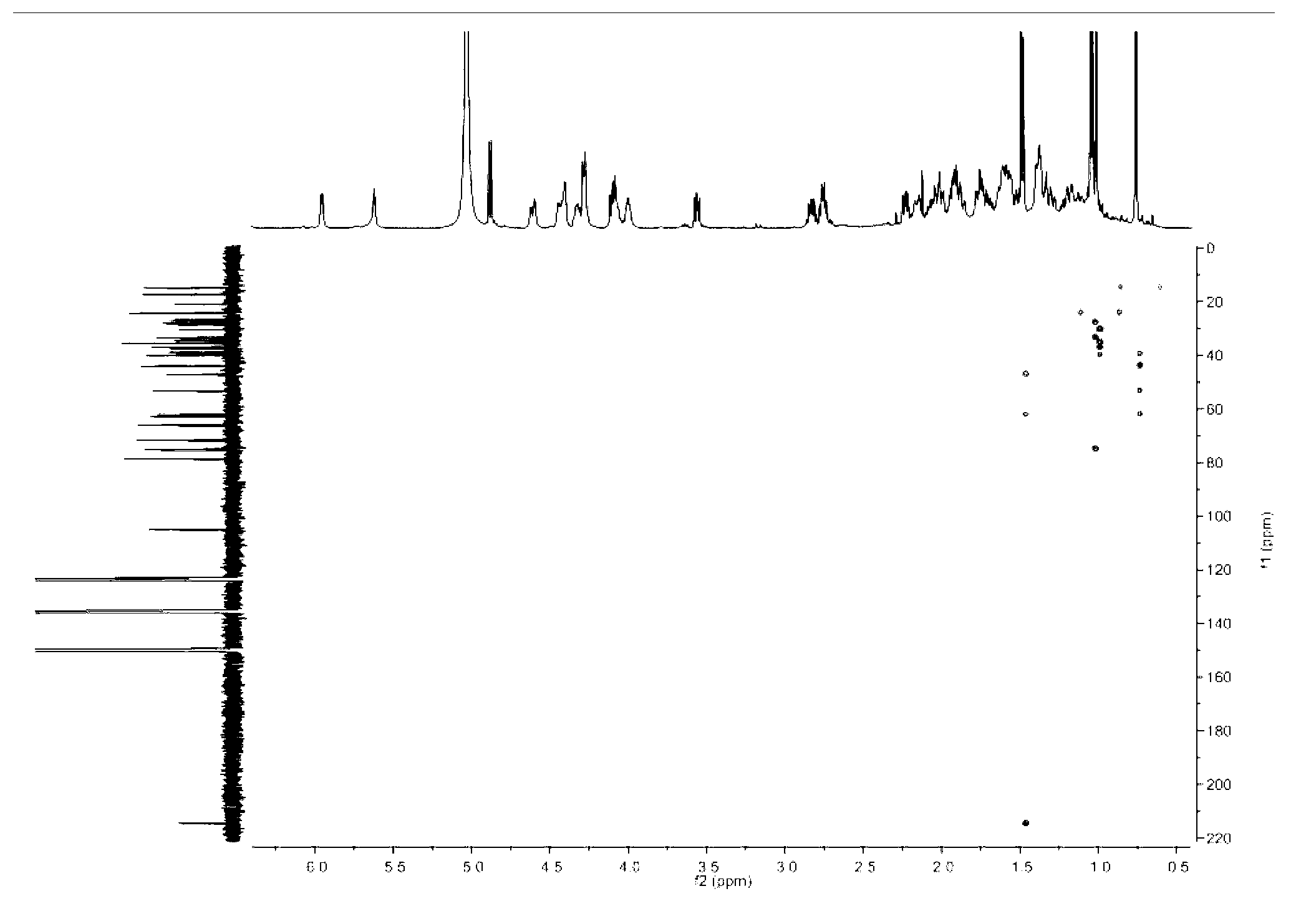 Furostan saponin derivative and purpose thereof