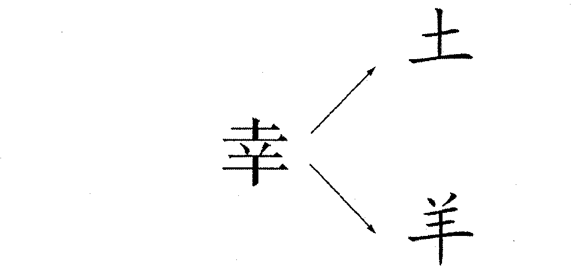 Improved identification method for handwritten Chinese character input