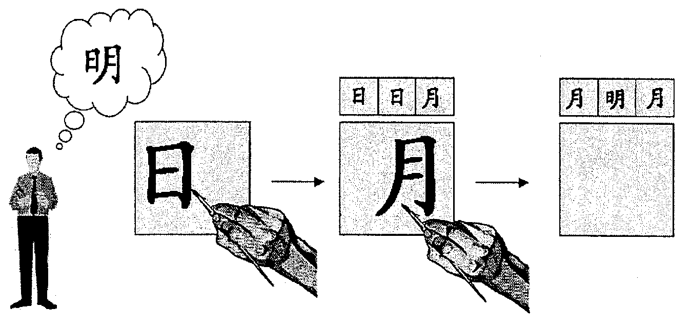 Improved identification method for handwritten Chinese character input