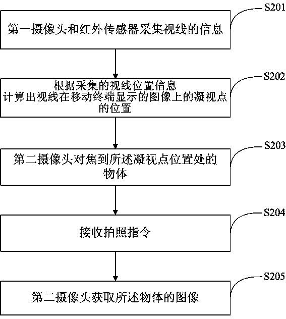Mobile terminal and image acquisition method thereof